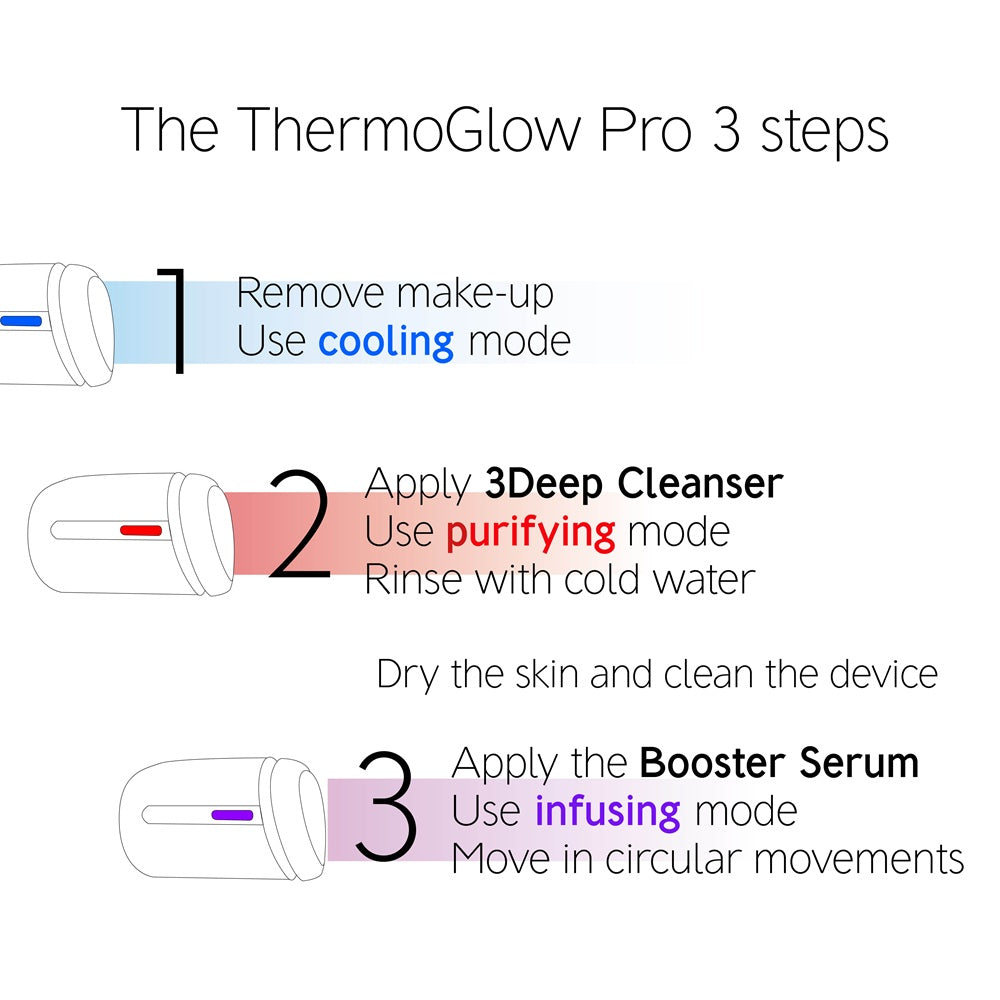 Dr Levy ThermoGlow Pro
