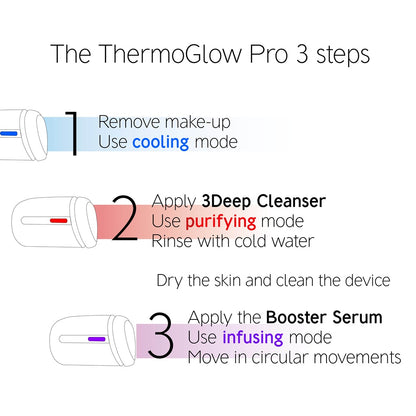 Dr Levy ThermoGlow Pro